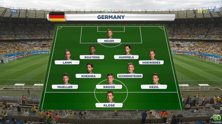 世界杯德国vs巴西7比1名单